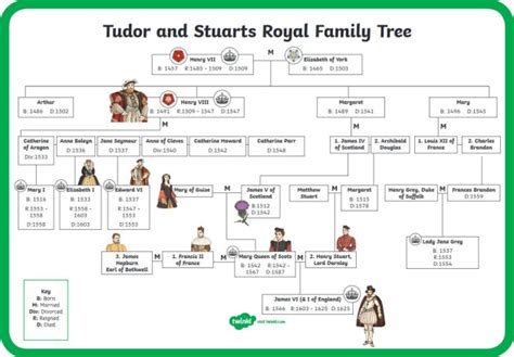 tudor vs stuart|tudors and stuart timeline.